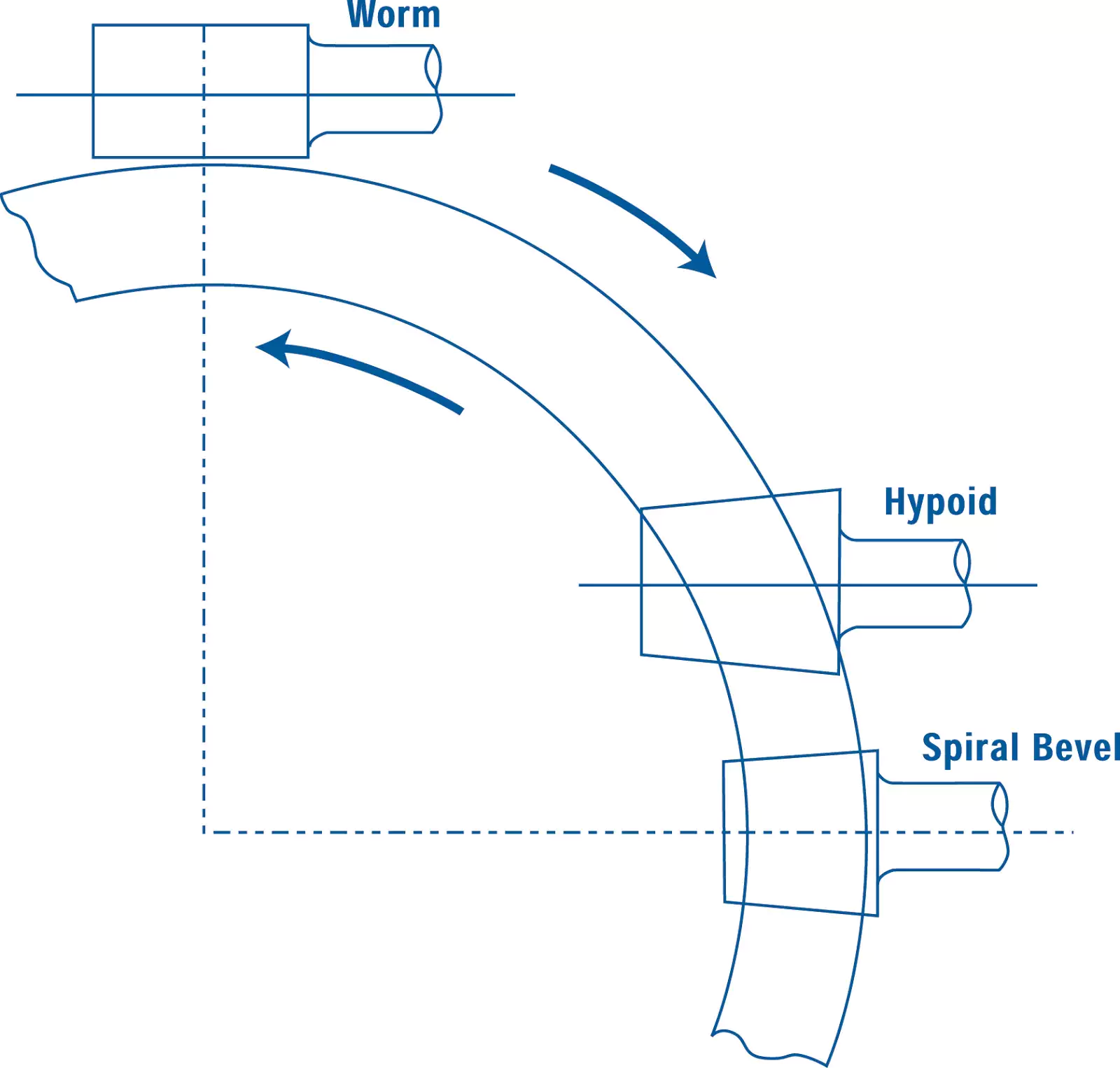 Hypoid Gear in Powertrain Systems